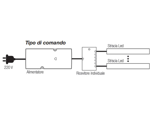 Ricevitore/Distributore Individuale — foto 3